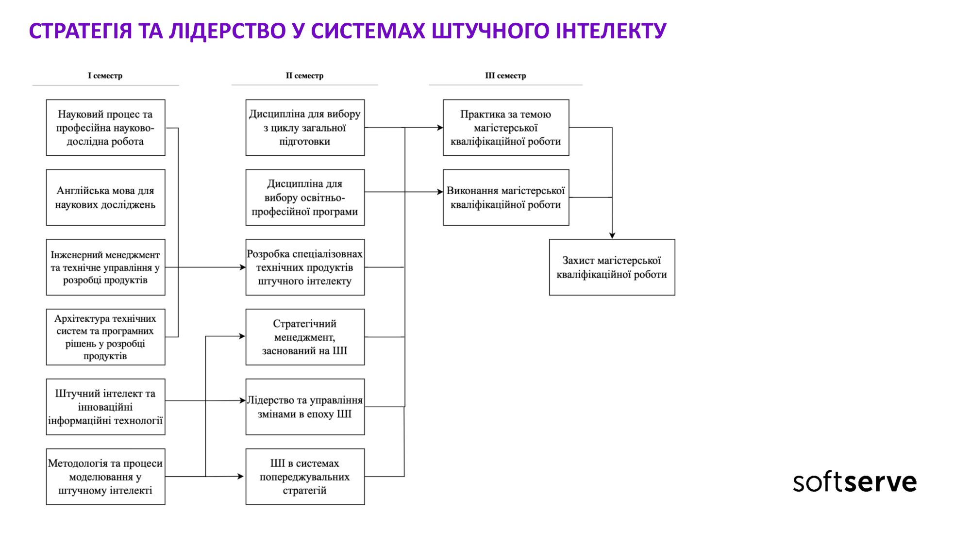 Program presentation slide 10