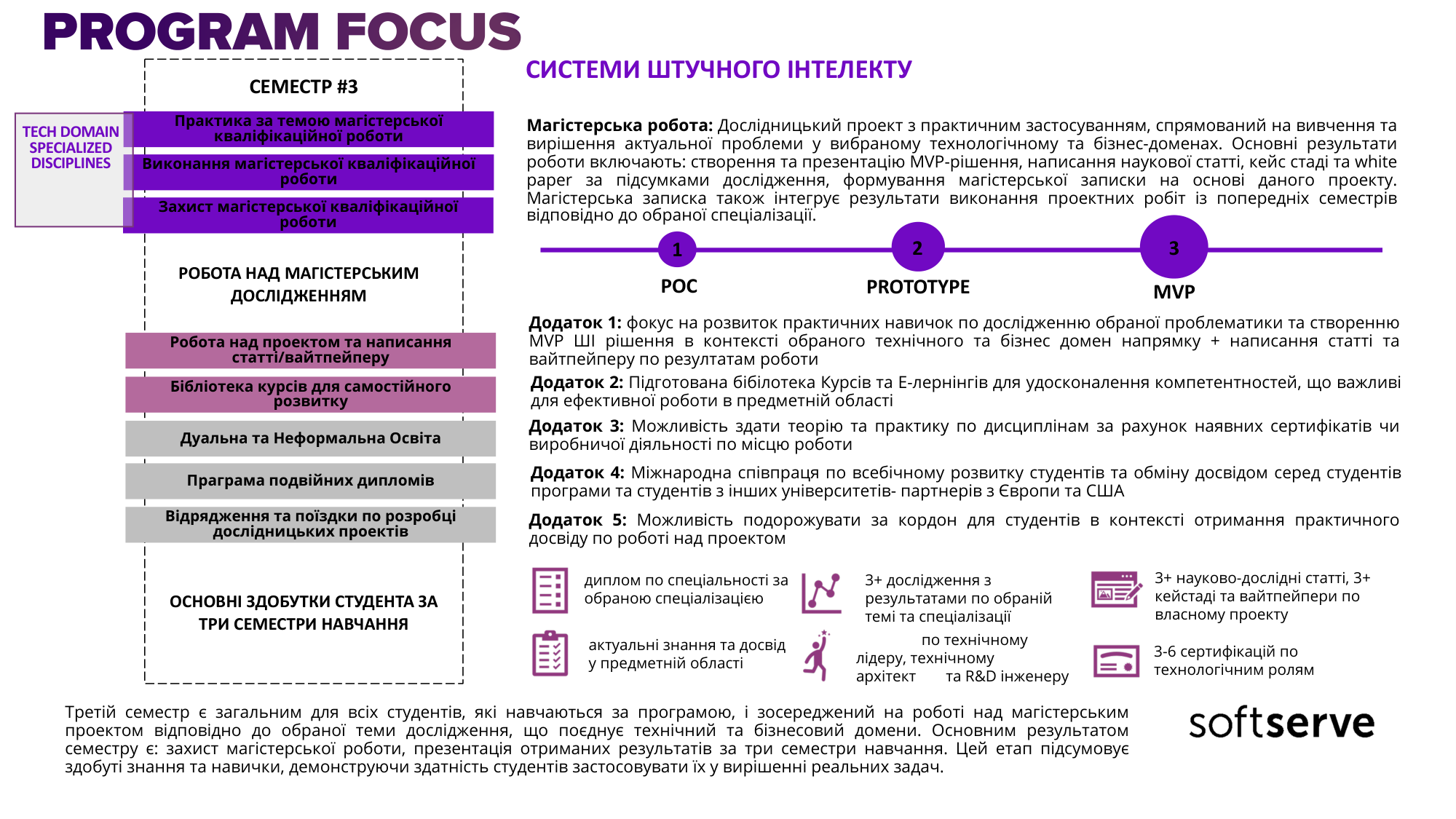 Program presentation slide 11
