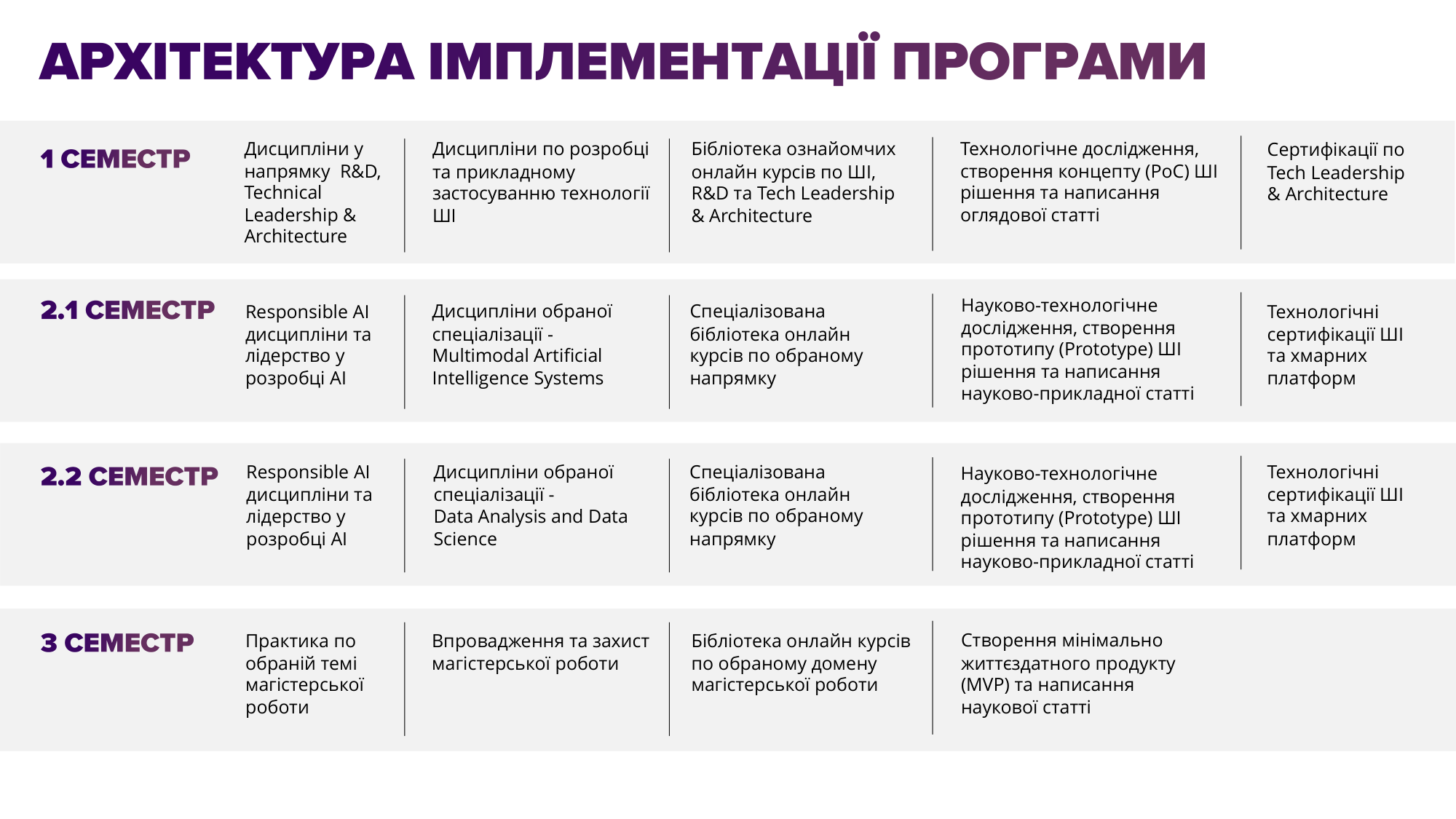 Program presentation slide 2