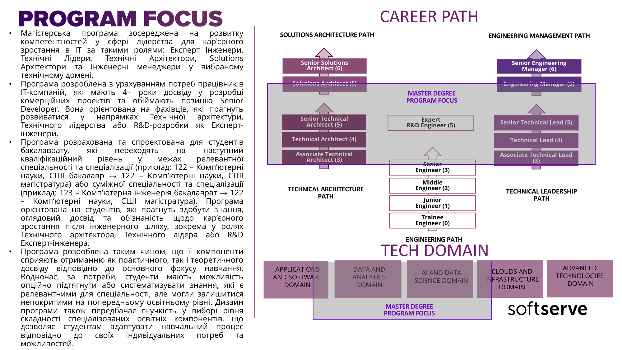 Program presentation slide 3