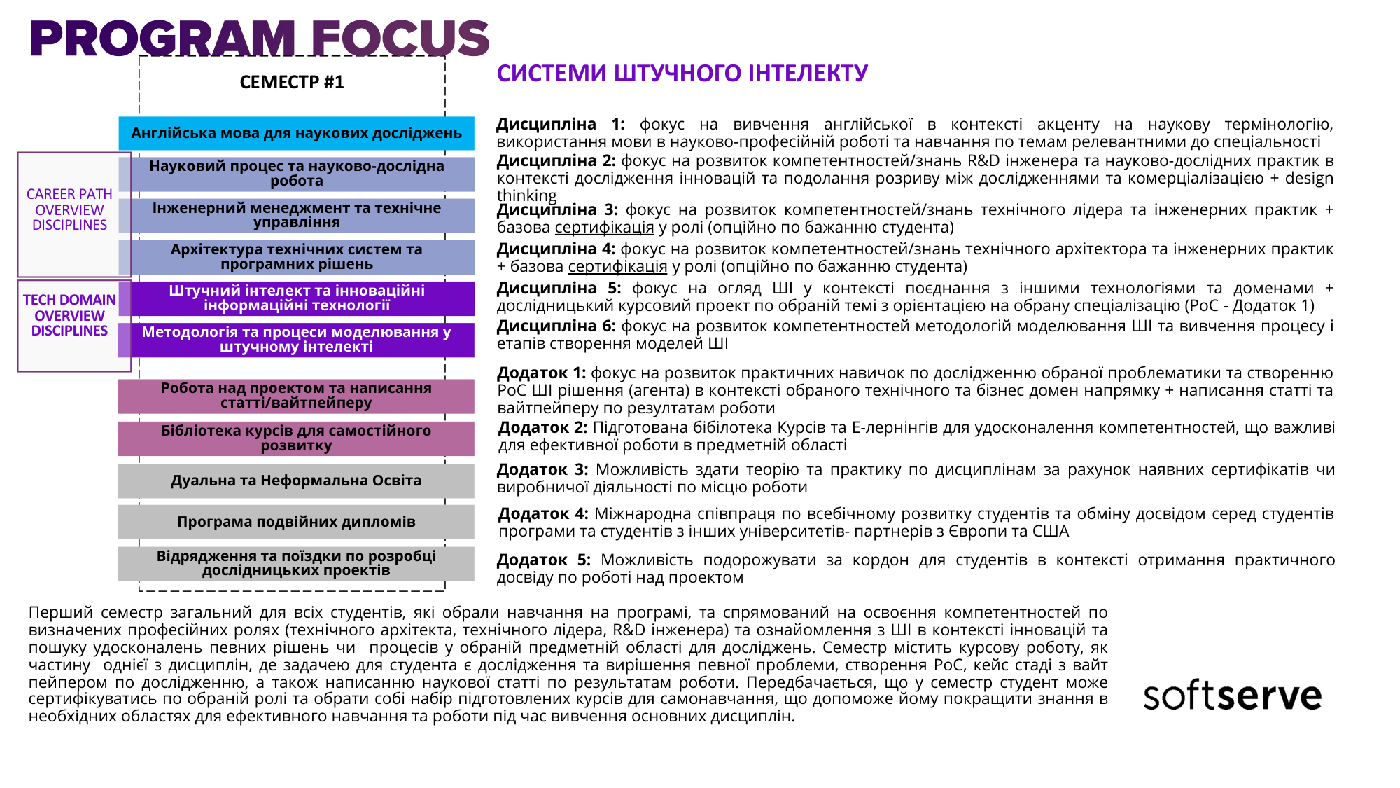 Program presentation slide 4