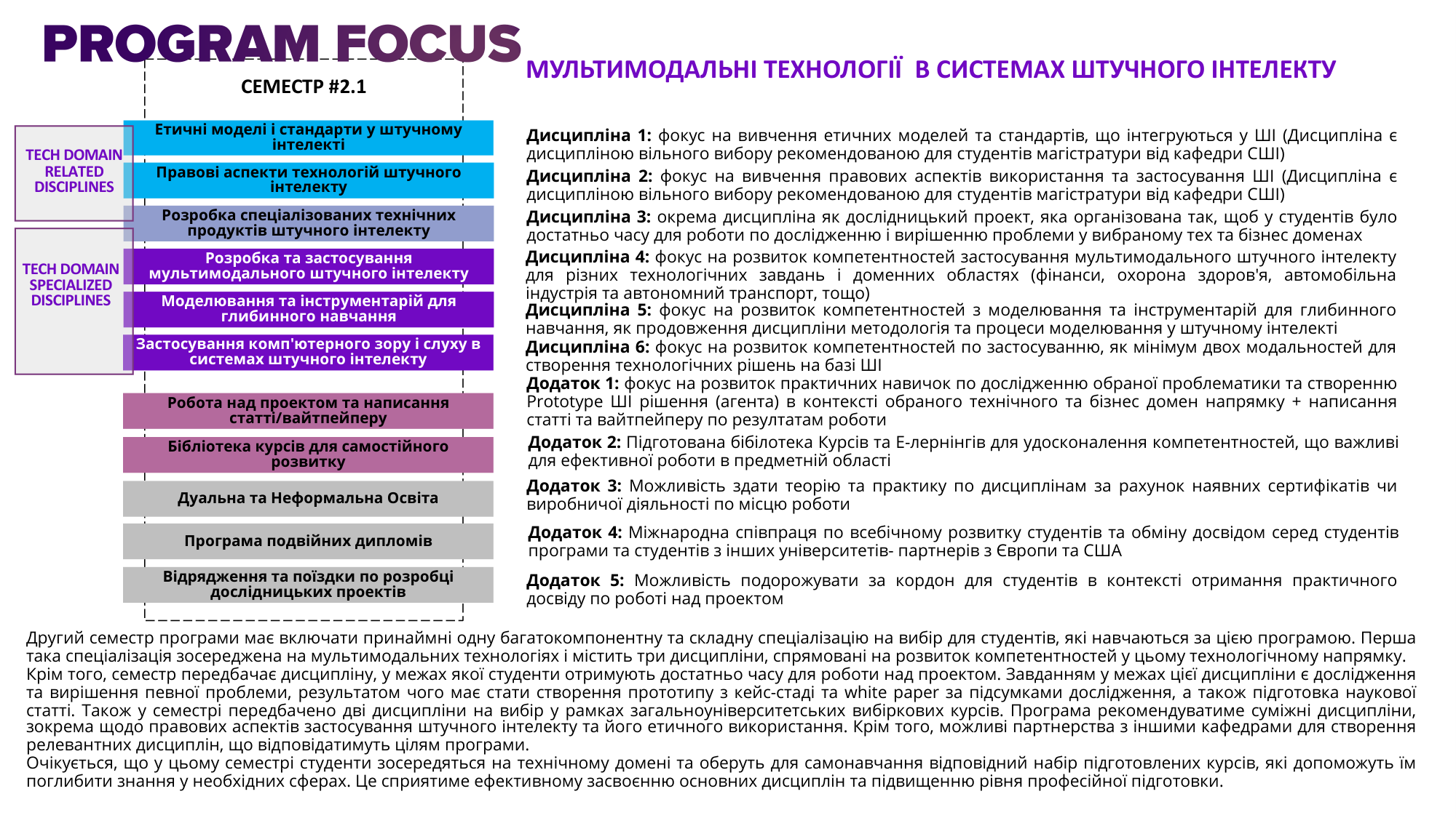 Program presentation slide 5