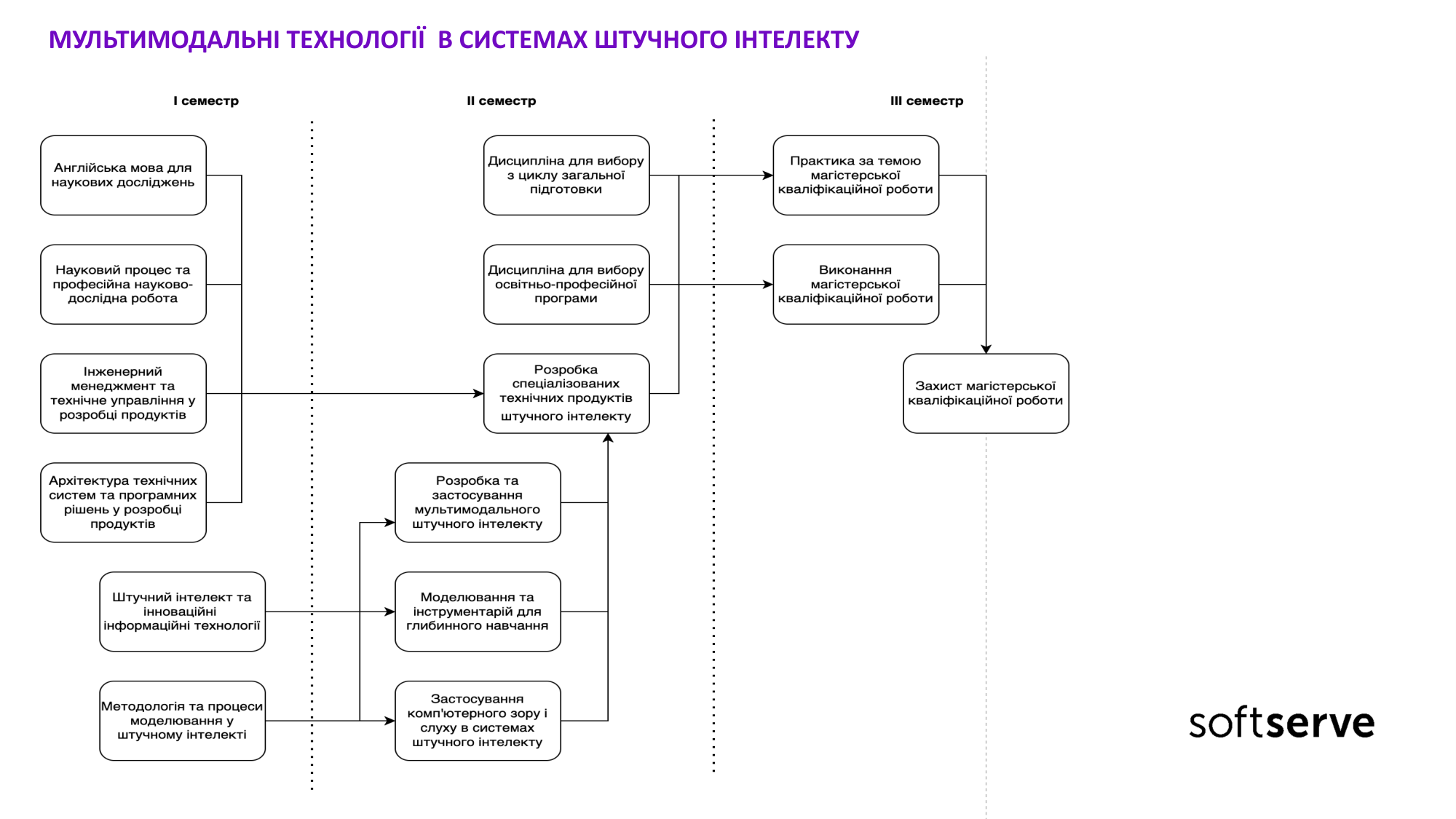 Program presentation slide 6