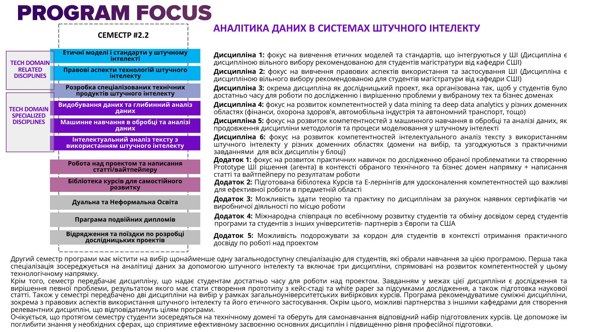 Program presentation slide 7