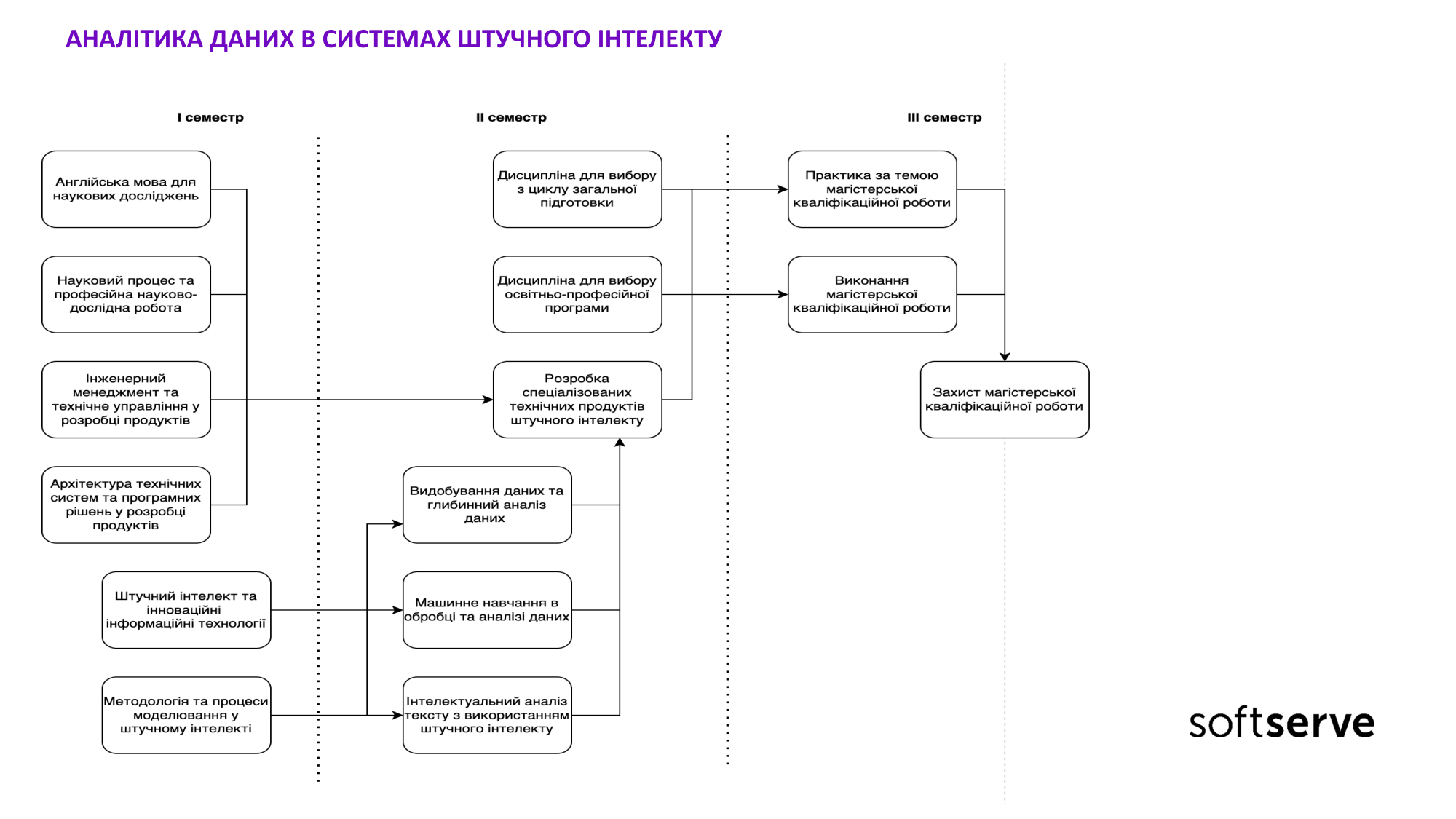 Program presentation slide 8