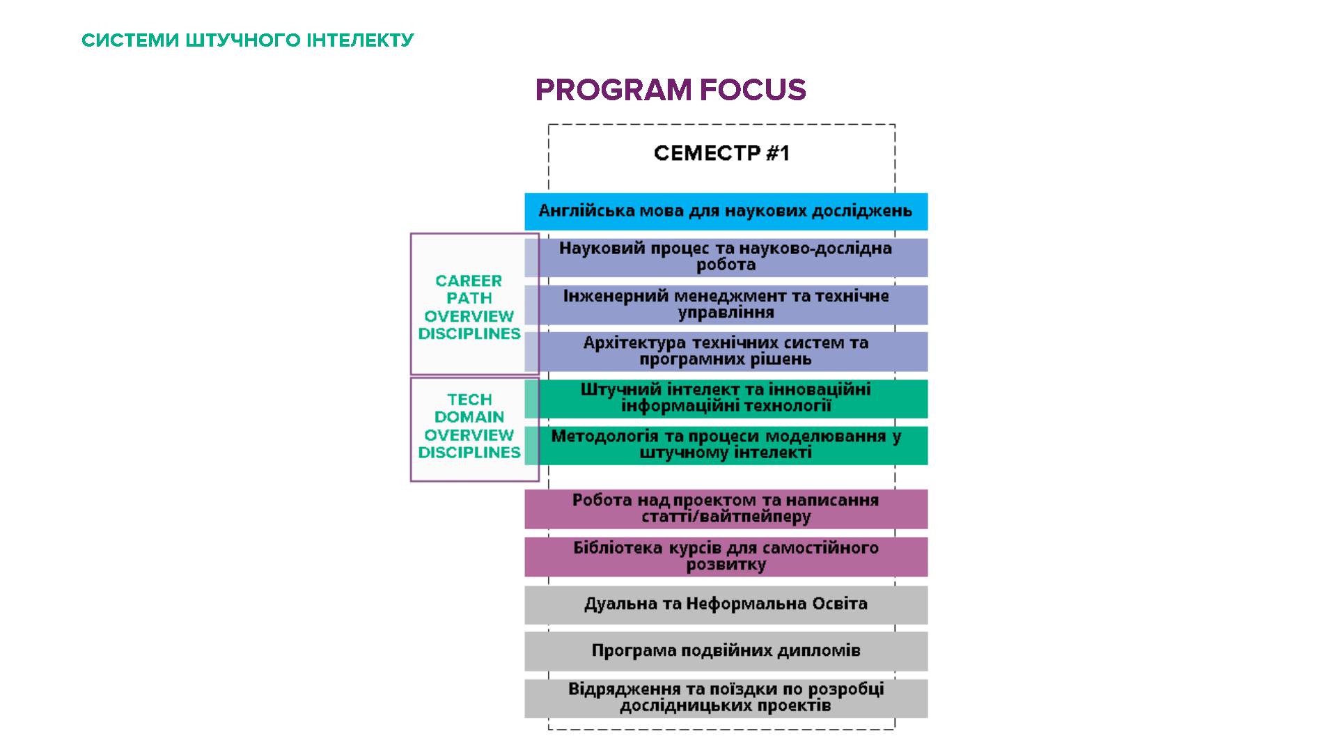 Program detail 1