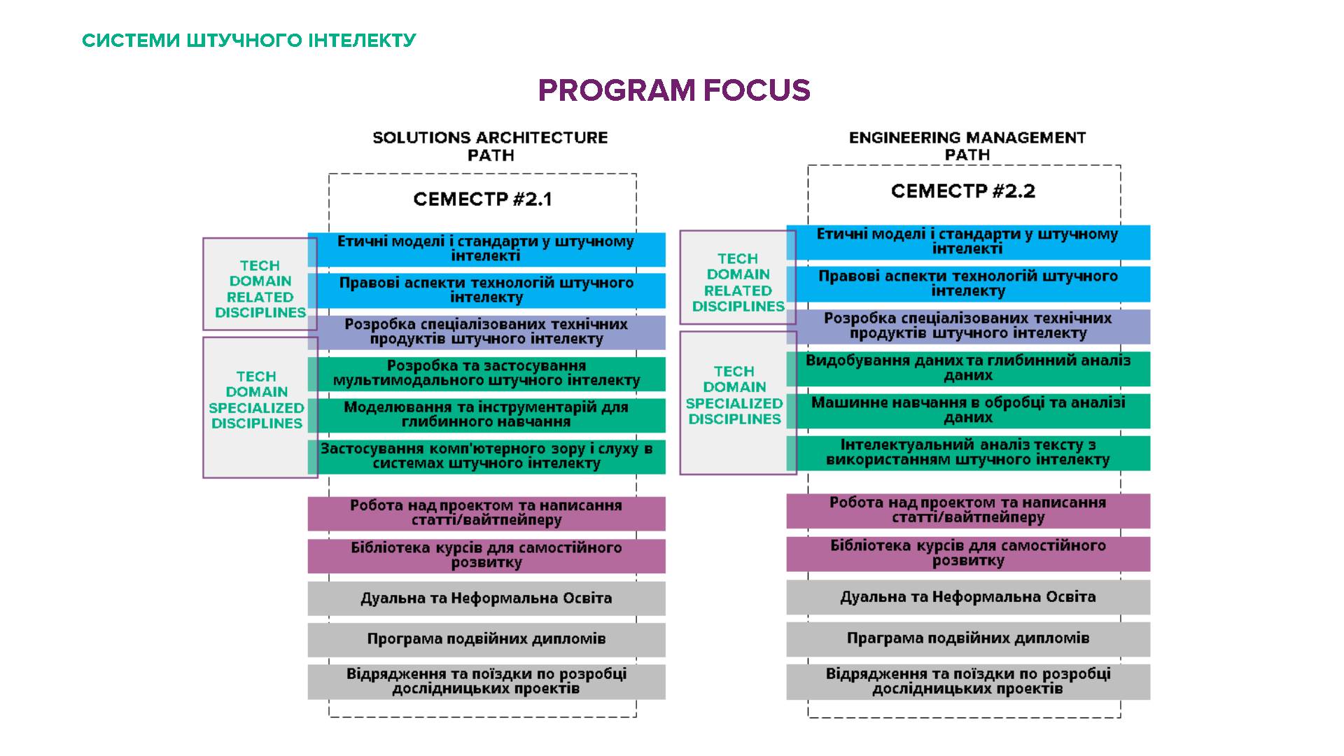 Program detail 2