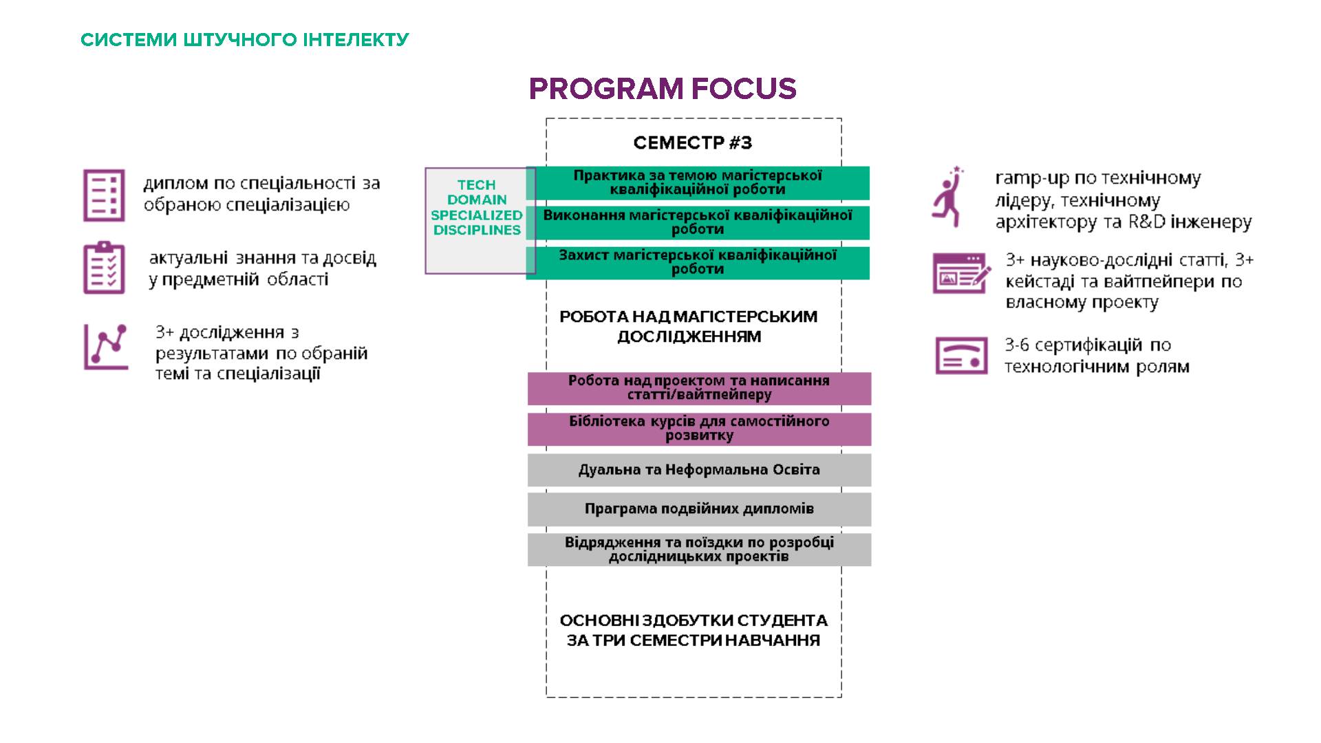 Program detail 3